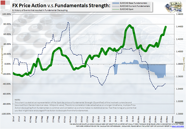 Click to Enlarge

Name: EURCAD.png
Size: 392 KB