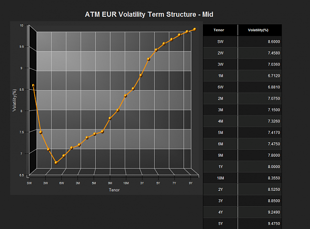 Click to Enlarge

Name: EUR atm vols.png
Size: 90 KB