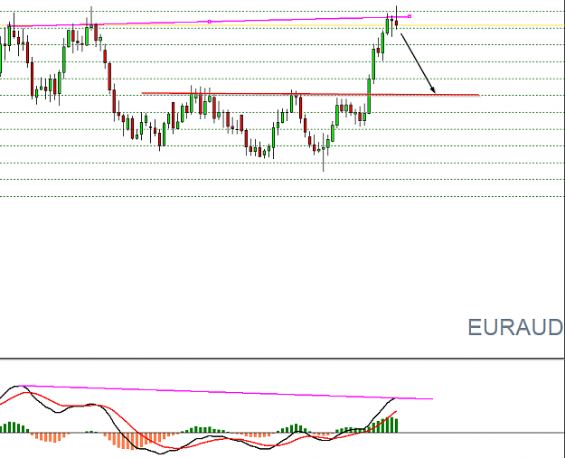 Click to Enlarge

Name: EURAUD,Daily-01.12.2013.png
Size: 26 KB