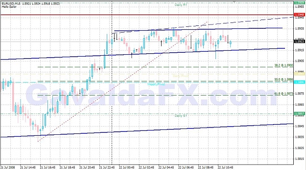 Click to Enlarge

Name: eurusd-22-07-08--0913.jpg
Size: 118 KB
