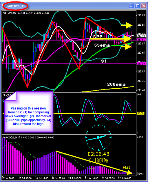Click to Enlarge

Name: Monday chart.png
Size: 47 KB