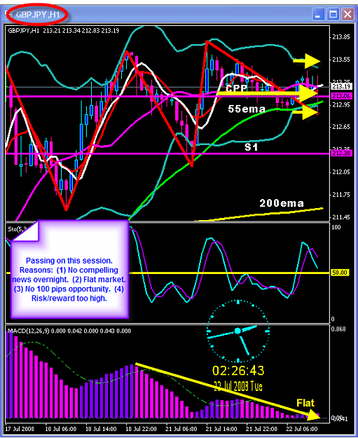 Click to Enlarge

Name: Monday chart.png
Size: 47 KB