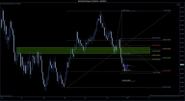 Click to Enlarge

Name: $AUDUSD (Daily)  5_31_2013 - 12_2_2013.jpg
Size: 153 KB