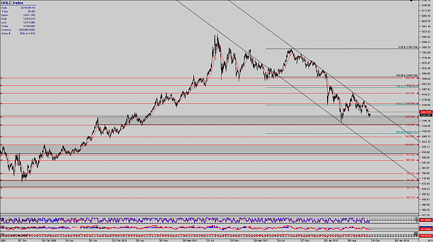 Click to Enlarge

Name: Chart_XAU_USD_Daily_snapshot.png
Size: 65 KB