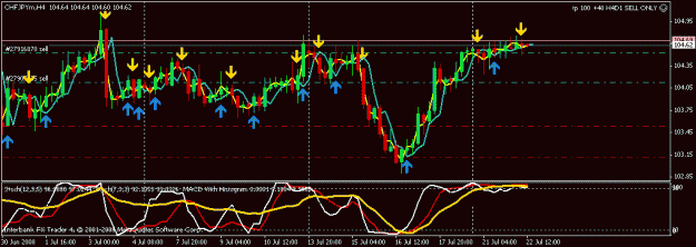 Click to Enlarge

Name: chf jpy.gif
Size: 17 KB