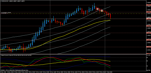 Click to Enlarge

Name: euraud-h4-oanda-division4.png
Size: 45 KB