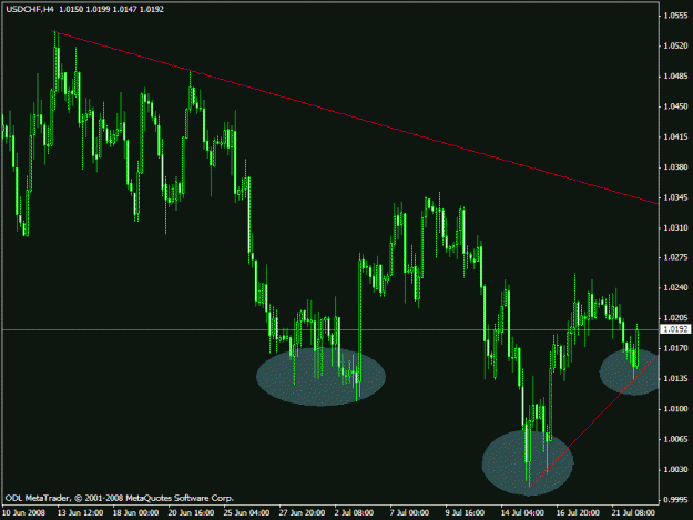 Click to Enlarge

Name: usdchf.gif
Size: 18 KB