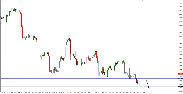Click to Enlarge

Name: EurGbp.png
Size: 49 KB