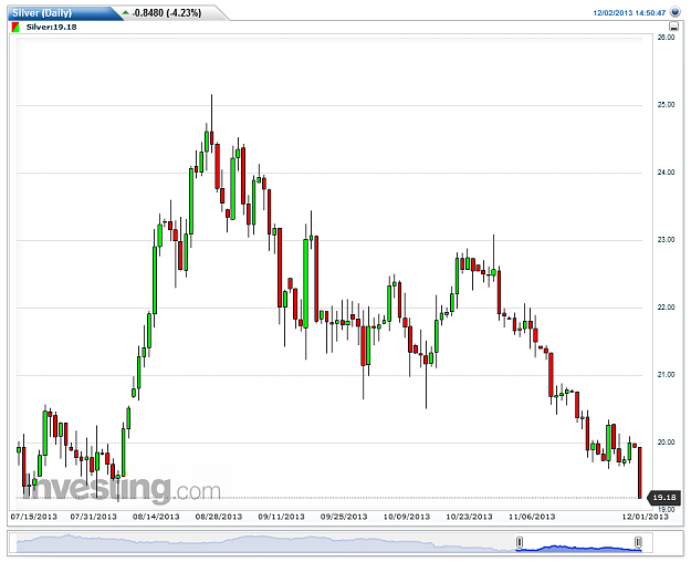 Click to Enlarge

Name: Silver(Daily)20131202145107.png
Size: 29 KB