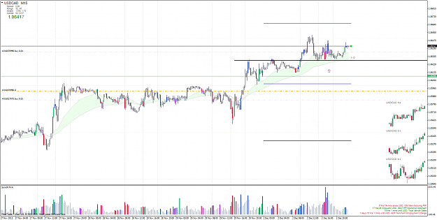 Click to Enlarge

Name: usdcadm15.png
Size: 83 KB