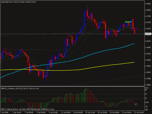 Click to Enlarge

Name: audusd 21.07.2008 (00.00) b.gif
Size: 16 KB