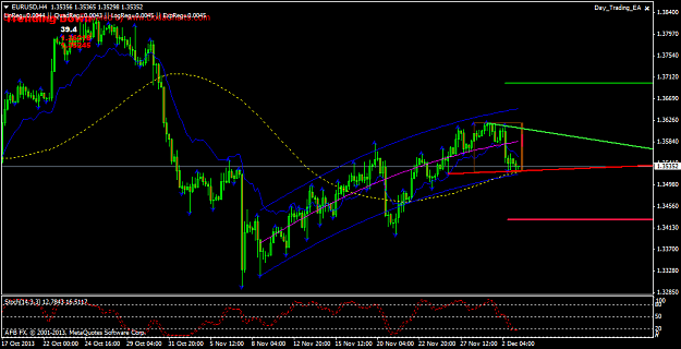 Click to Enlarge

Name: eurusd-h4-afb-fx-ltd.png
Size: 41 KB