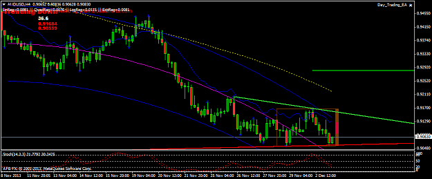 Click to Enlarge

Name: audusd-h4-afb-fx-ltd.png
Size: 37 KB