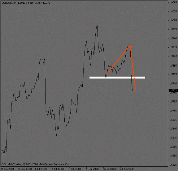 Click to Enlarge

Name: eurusd_4hour_collapse.gif
Size: 8 KB