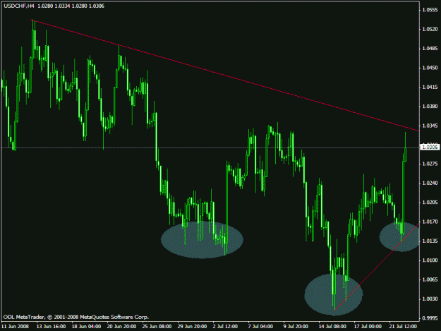 Click to Enlarge

Name: usdchf.gif
Size: 18 KB