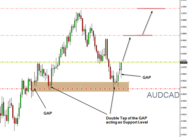 Click to Enlarge

Name: AUDCAD,Daily,03.12.2013.png
Size: 48 KB