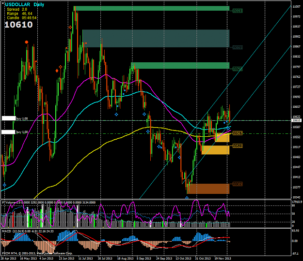 Click to Enlarge

Name: usdollardaily.png
Size: 81 KB