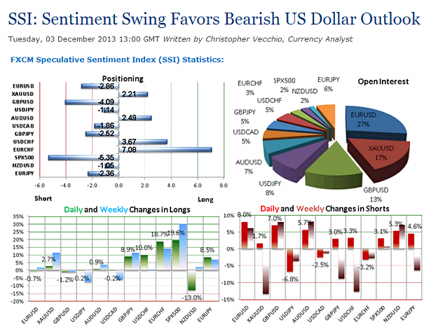 Click to Enlarge

Name: DailyFX - SSI- Sentiment Swing Favors Bearish US Dollar Outlook.png
Size: 169 KB