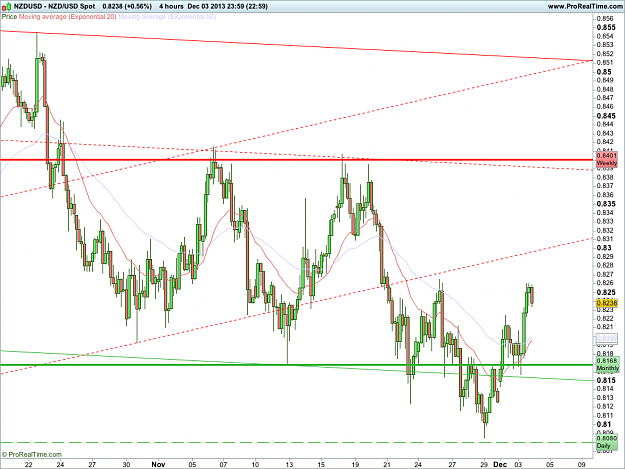 Click to Enlarge

Name: NZDUSD04122013.png
Size: 77 KB