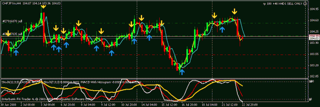 Click to Enlarge

Name: chf jpy.gif
Size: 17 KB