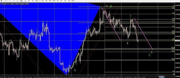Click to Enlarge

Name: usdchf abcd.jpg
Size: 208 KB
