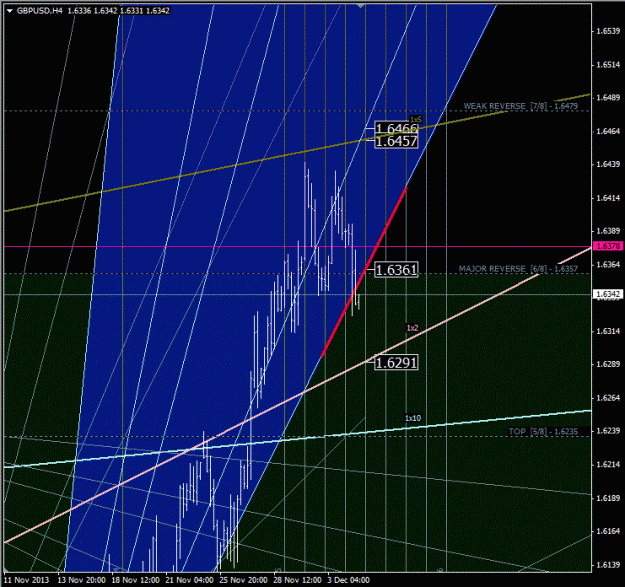 Click to Enlarge

Name: gbpusd.gif
Size: 68 KB