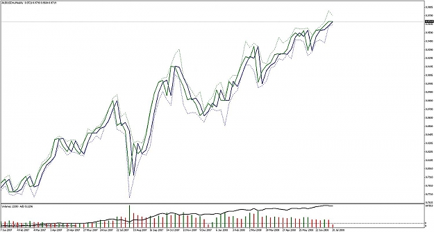 Click to Enlarge

Name: audusd_wk.jpg
Size: 107 KB