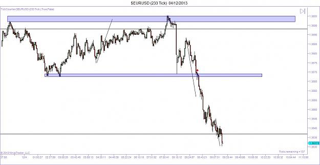 Click to Enlarge

Name: $EURUSD (233 Tick)  04_12_2013a.jpg
Size: 84 KB