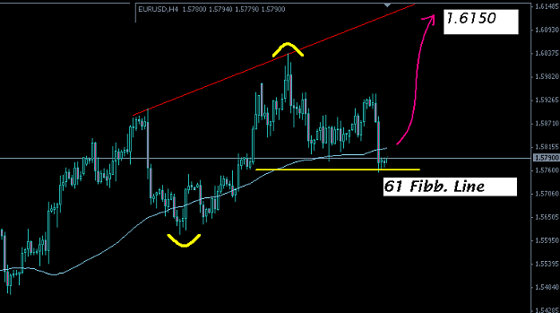Click to Enlarge

Name: eur.usd-4H.PNG
Size: 17 KB