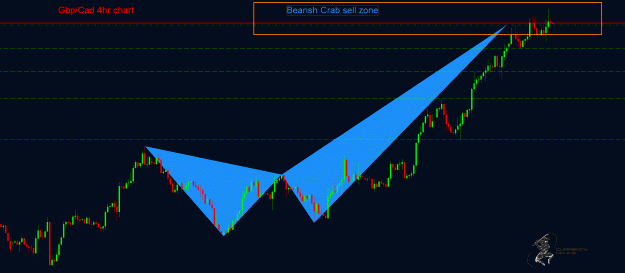 Click to Enlarge

Name: GbpCad.gif
Size: 31 KB