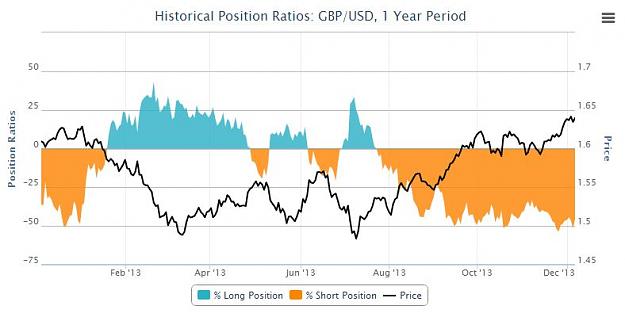 Click to Enlarge

Name: GU Historical Net Positions.JPG
Size: 45 KB