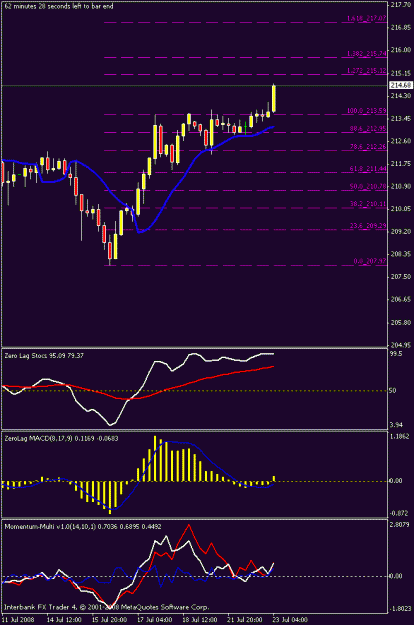 Click to Enlarge

Name: 4hr chart.gif
Size: 14 KB