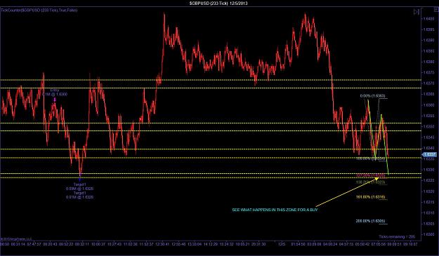 Click to Enlarge

Name: $GBPUSD (233 Tick)  12_5_2013.jpg
Size: 183 KB