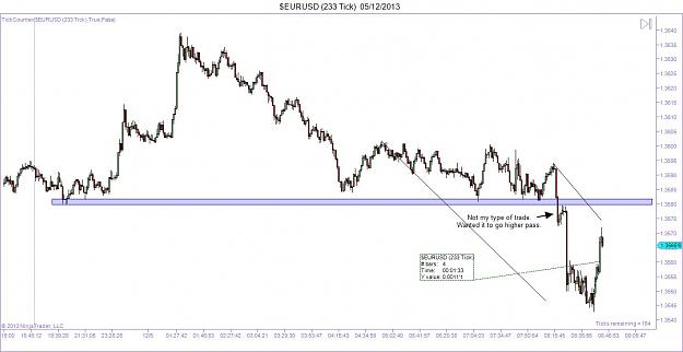 Click to Enlarge

Name: $EURUSD (233 Tick)  05_12_2013a.jpg
Size: 86 KB
