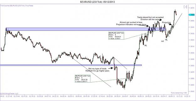 Click to Enlarge

Name: $EURUSD (233 Tick)  05_12_2013a.jpg
Size: 99 KB