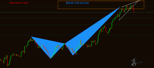 Click to Enlarge

Name: GbpCad.gif
Size: 32 KB