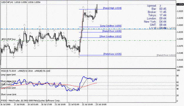 Click to Enlarge

Name: usdchfmakemoneybothways.gif
Size: 15 KB