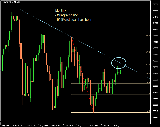 Click to Enlarge

Name: EURUSD-sbMonthly 2013 Dec 6.png
Size: 16 KB