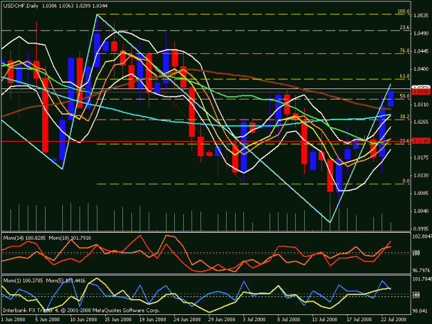 Click to Enlarge

Name: usd chf daily.gif
Size: 26 KB
