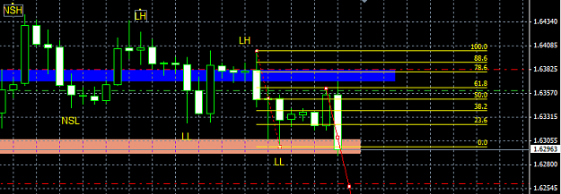 Click to Enlarge

Name: 4hr GDPUSD Update.png
Size: 13 KB