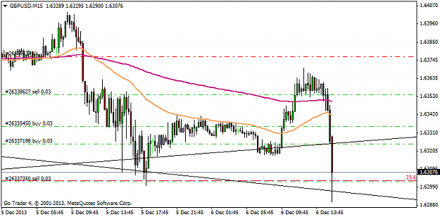 Click to Enlarge

Name: gbpusdm15.png
Size: 26 KB