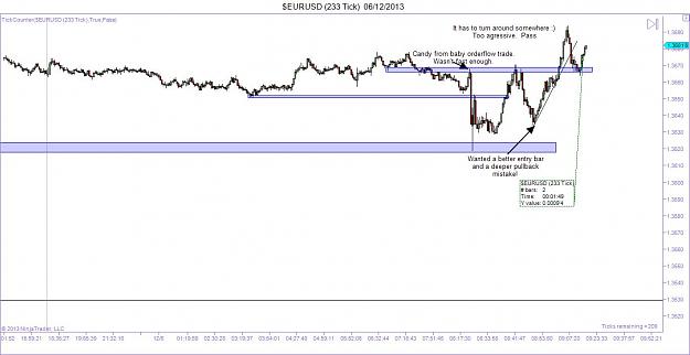 Click to Enlarge

Name: $EURUSD (233 Tick)  06_12_2013a.jpg
Size: 87 KB