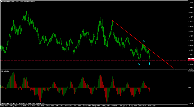 Click to Enlarge

Name: usdchfprodaily.png
Size: 45 KB