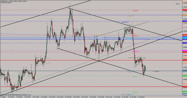 Click to Enlarge

Name: euro_h1_downtrendchannel.gif
Size: 36 KB