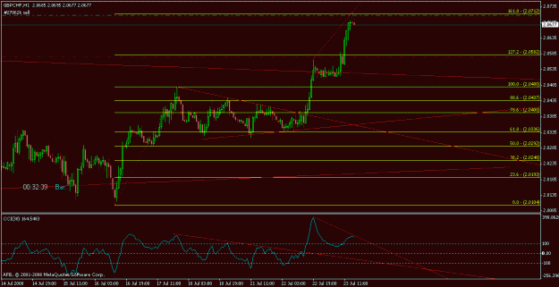 Click to Enlarge

Name: gbp_chf_1h.gif
Size: 16 KB