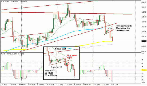 Click to Enlarge

Name: 4 Hour Strategy.gif
Size: 25 KB