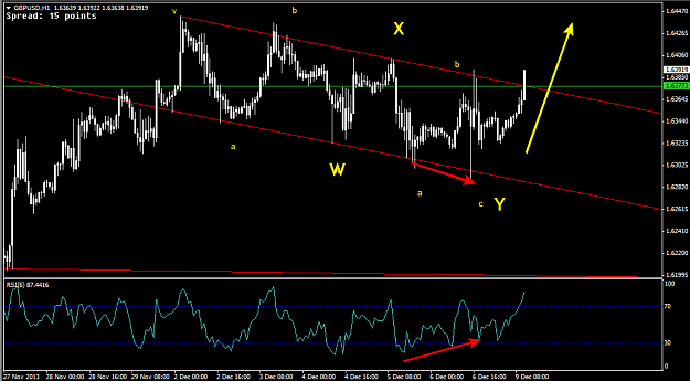 Click to Enlarge

Name: 09 Dec - GBPUSD 1hr.png
Size: 26 KB