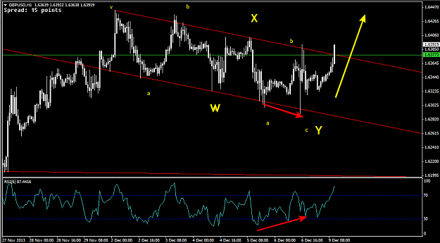 Click to Enlarge

Name: 09 Dec - GBPUSD 1hr.png
Size: 26 KB