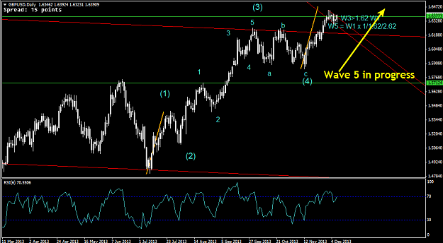 Click to Enlarge

Name: 09 Dec - GBPUSD daily.png
Size: 28 KB