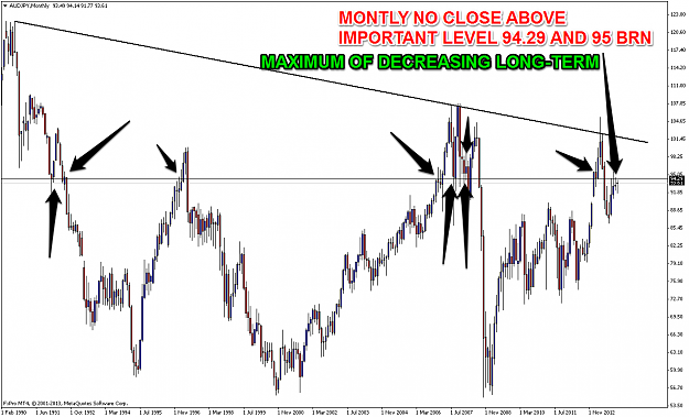 Click to Enlarge

Name: audjpymonthly.png
Size: 76 KB
